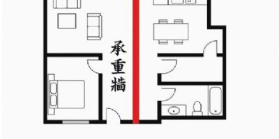 裝修承重牆注意事項：裝修前必看的安全指南